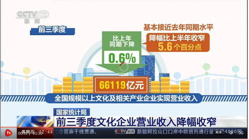 前三季度文化企业营业收入降幅收窄，文化新业态发展势头强劲